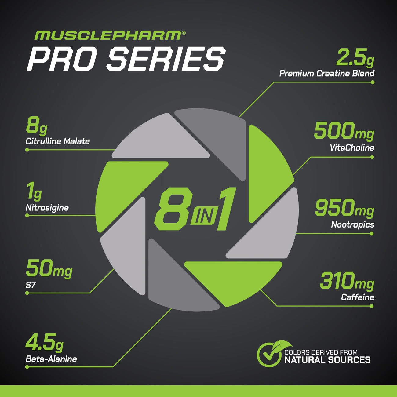 Musclepharm Pro Series - 8g citruline malate; 1g nitrosigine; 50mg S7; 4.5g beta-alanine; 2.5g premium creatine blend; 500mg vitacholine; 950mg nootropics; 310mg caffeine -- color derived from natural sources.
